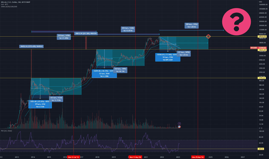 BITSTAMP:BTCUSD Chart Image by rollingstone — TradingView