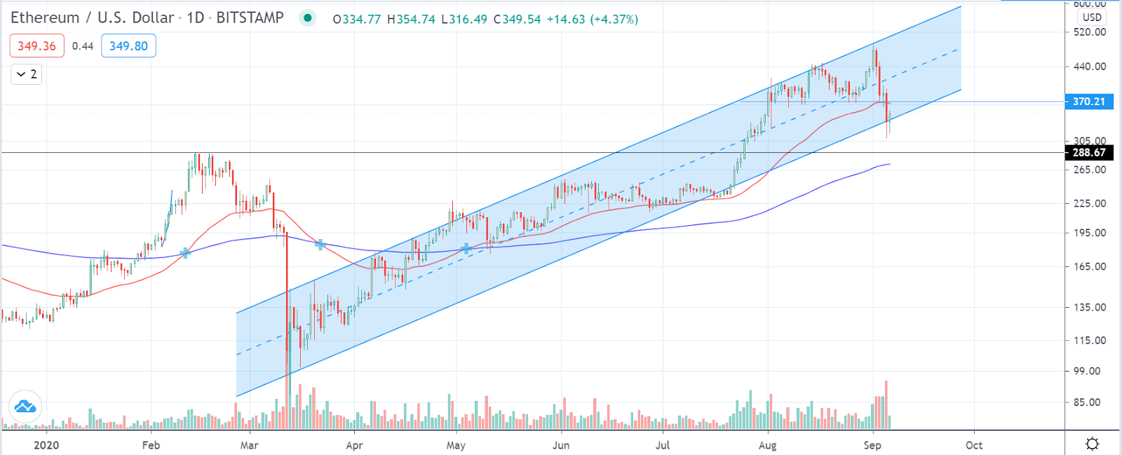 Bitstamp (Volume $ M): PRIX ET PAIRES DE TRADING DISPONIBLES >> Stelareum