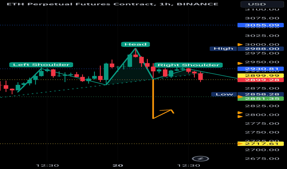 ETH/GBP - Ethereum BITSTAMP exchange charts all time