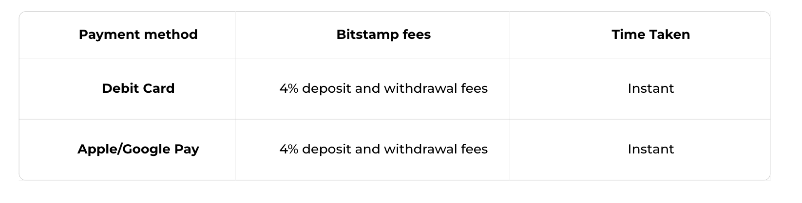 Bitstamp: Withdrawal Fees Compared () | ostrov-dety.ru