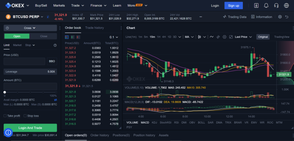 A Guide to Bybit Margin Trading - CoinCodeCap