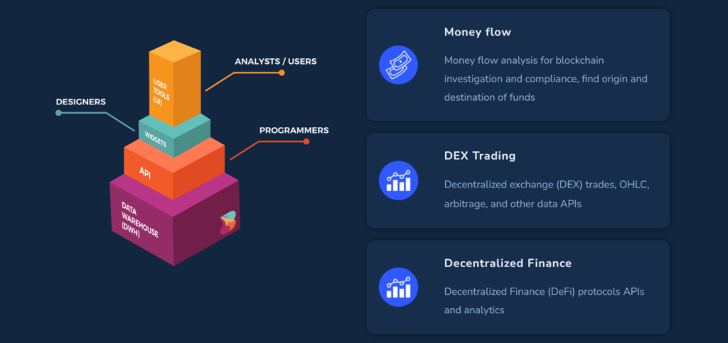 BlockMarkets Offers Free Cryptocurrency API