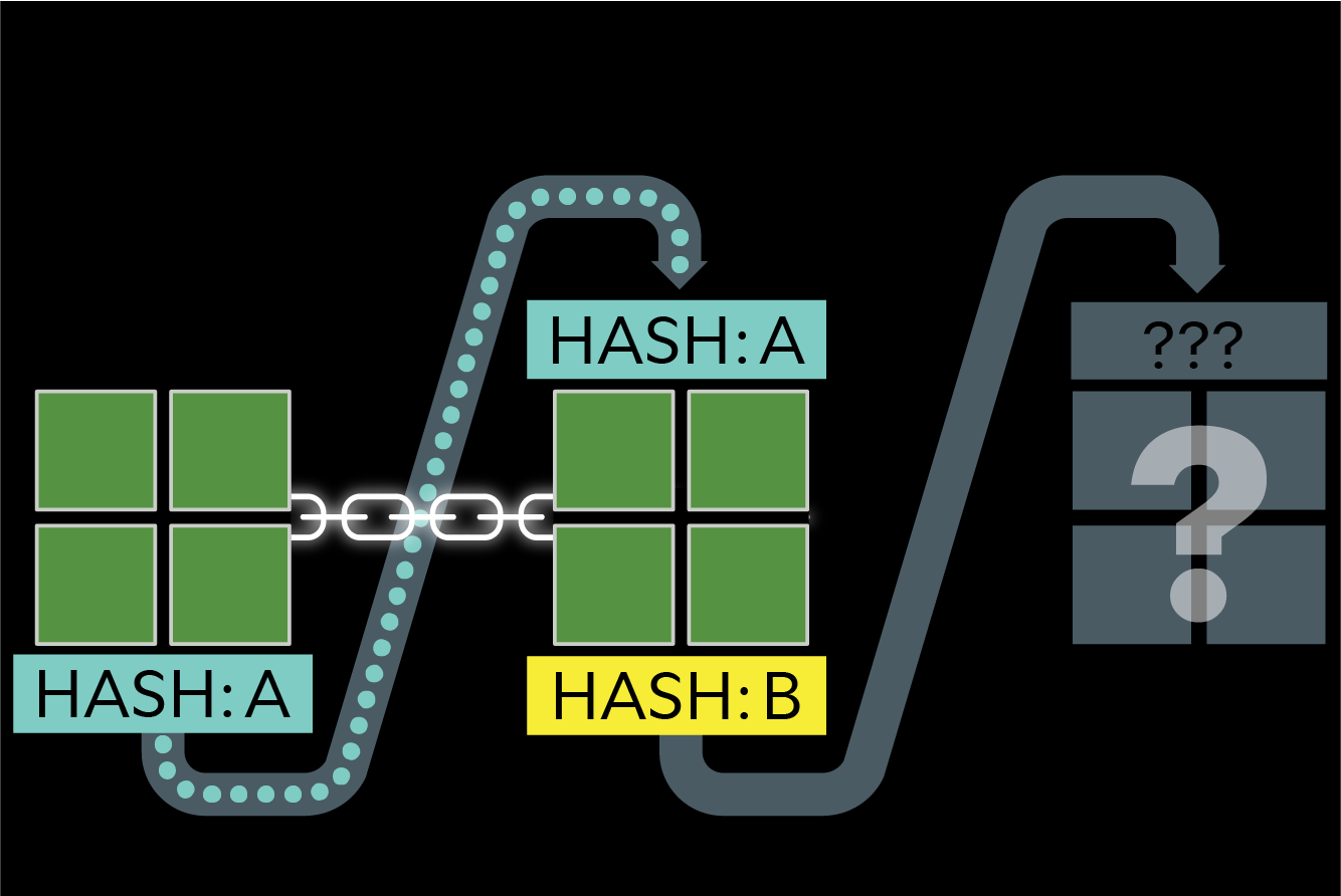 Coin Dance | Bitcoin Block Details