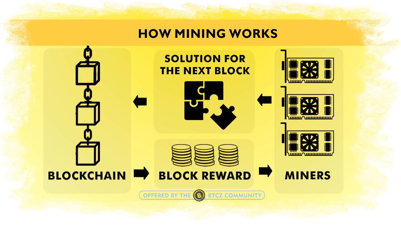 What Is Block Time? What It Measures, Verification, and Example