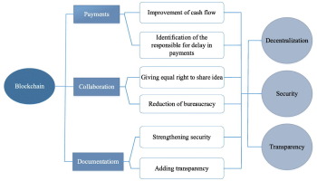 Blockchain applications : a hands-on approach in SearchWorks catalog