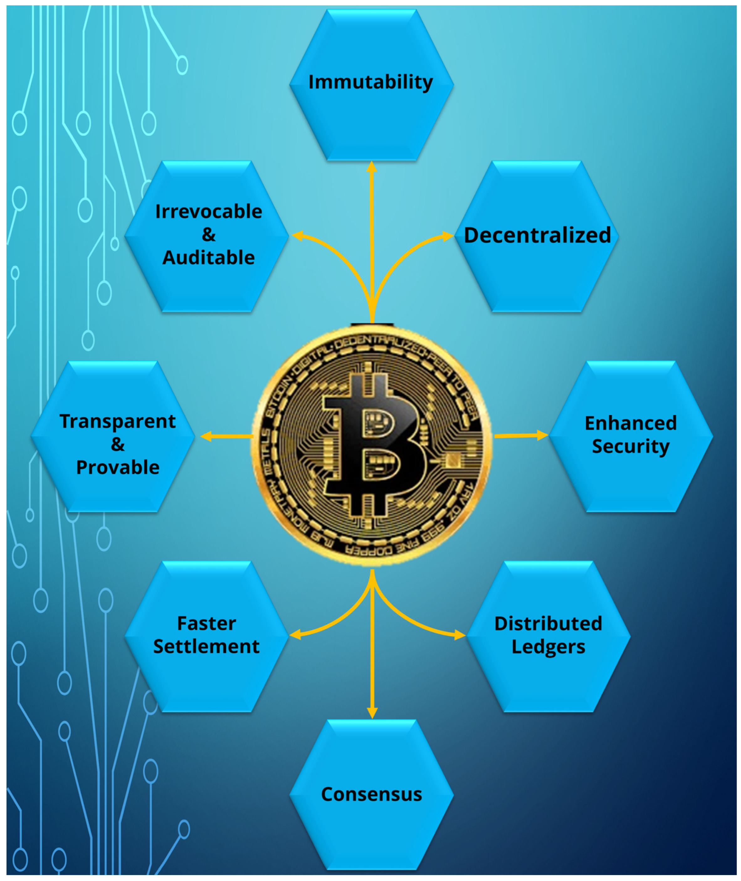 Blockchain Applications: A Hands-on Approach - Arshdeep Bahga, Vijay Madisetti - Google Книги