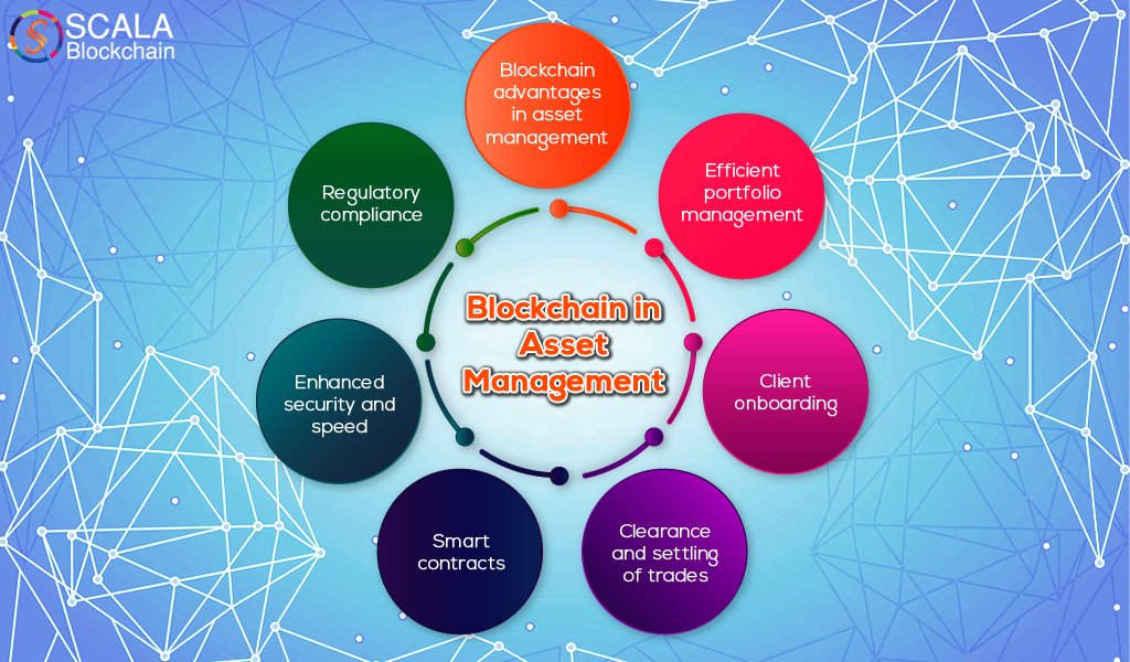 Blockchain for Asset Management - Use Cases & Solutions ()