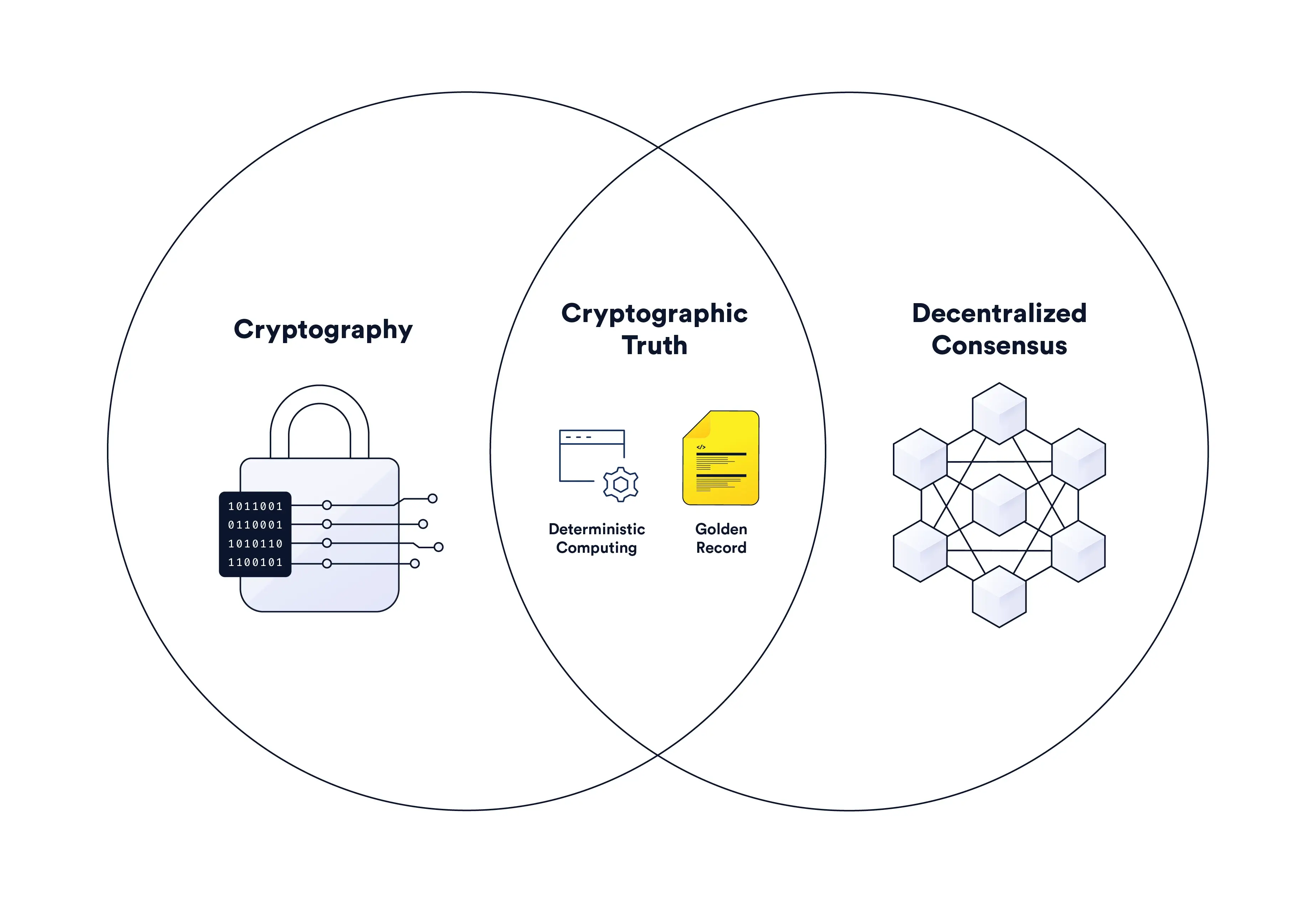 How to Bootstrap a Blockchain with Polygon Edge