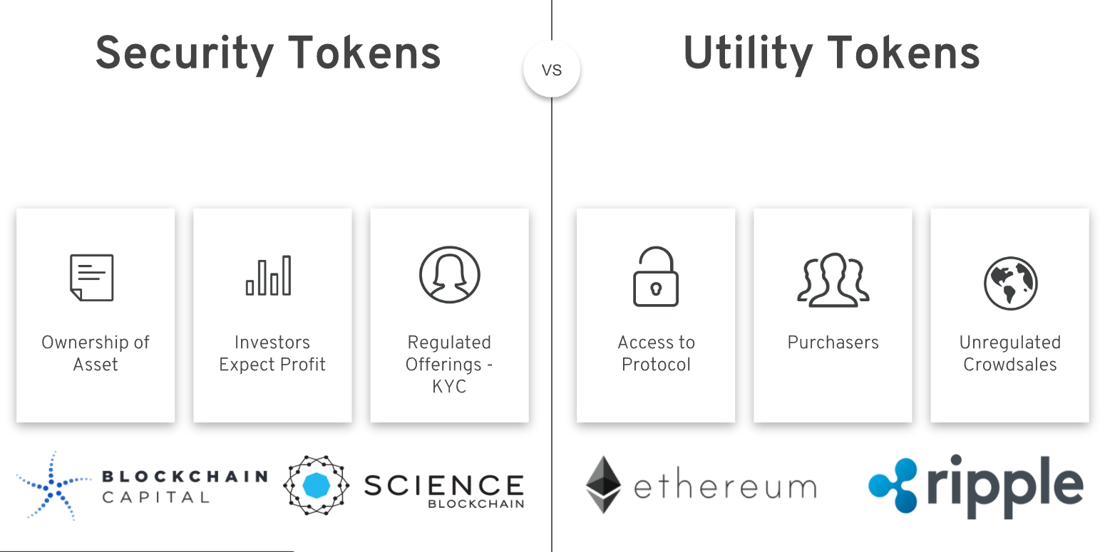 Blockchain Capital - Wikipedia