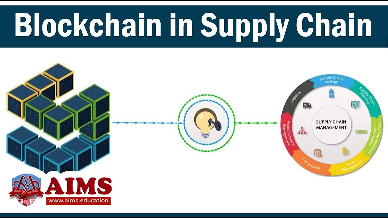 Blockchain Technology in Supply Chain Management | IntechOpen