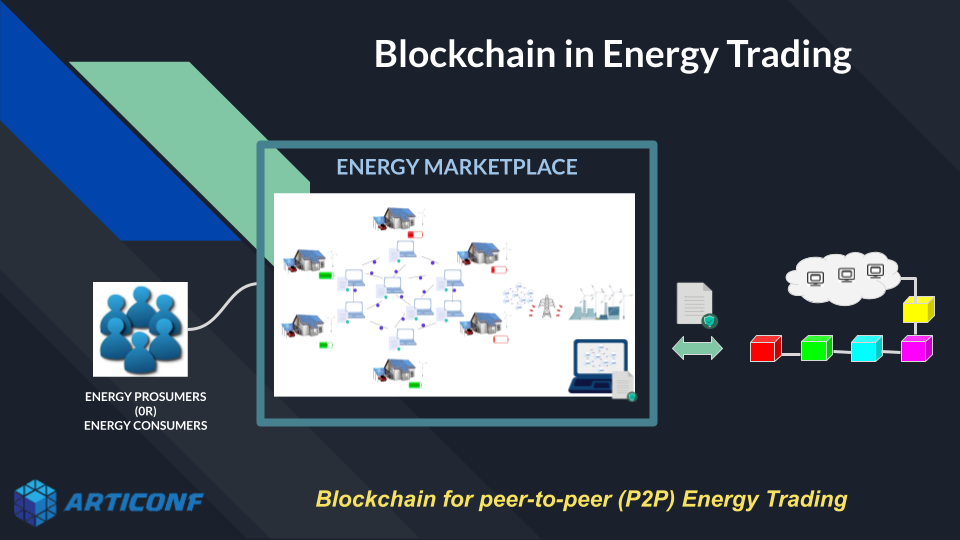 Powerledger: The world’s first ‘new energy’ trading platform | Austrade