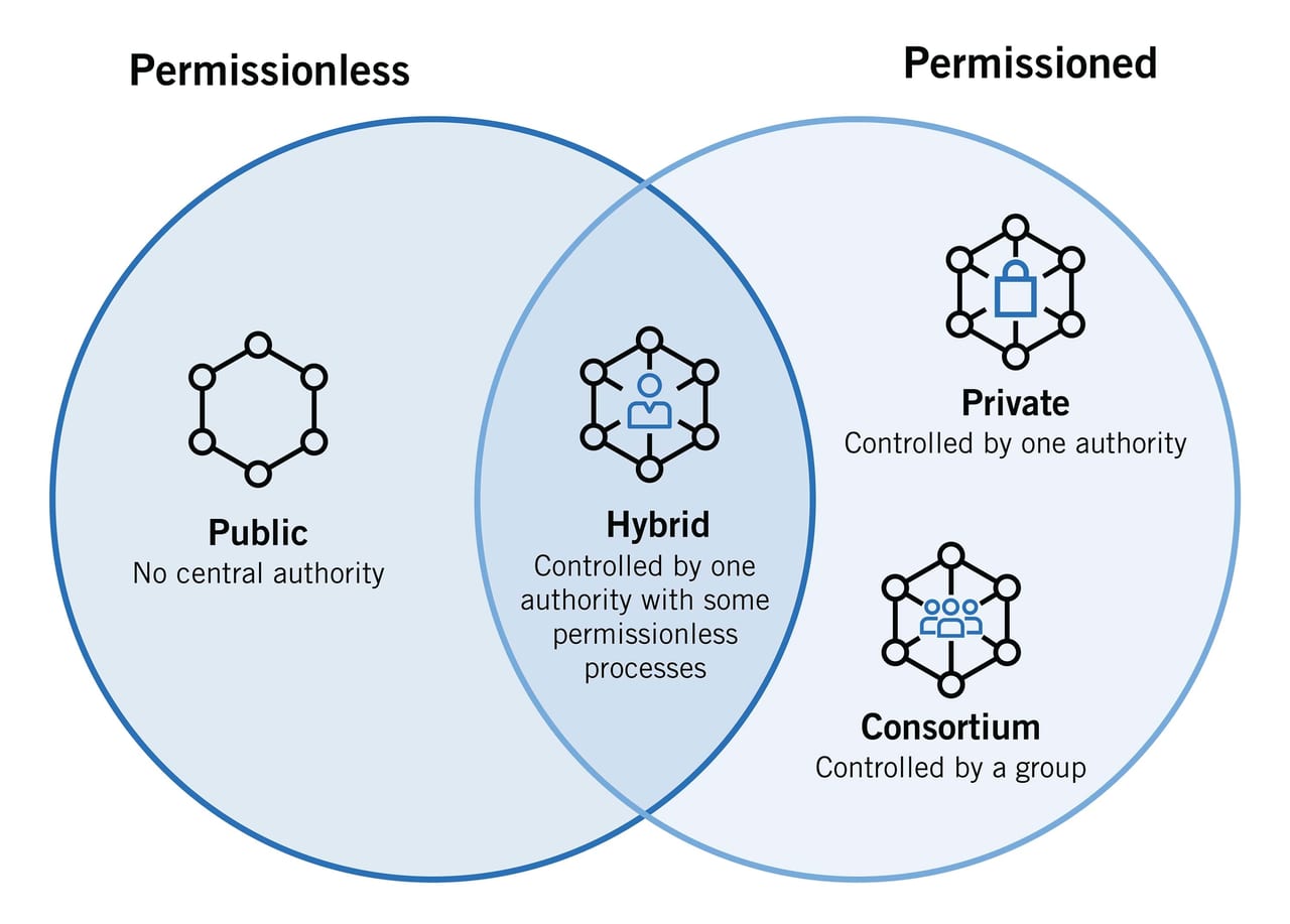 What is Blockchain Technology? How Does Blockchain Work? [Updated]