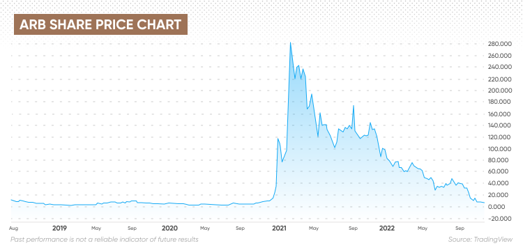 Bloomberg - Are you a robot?