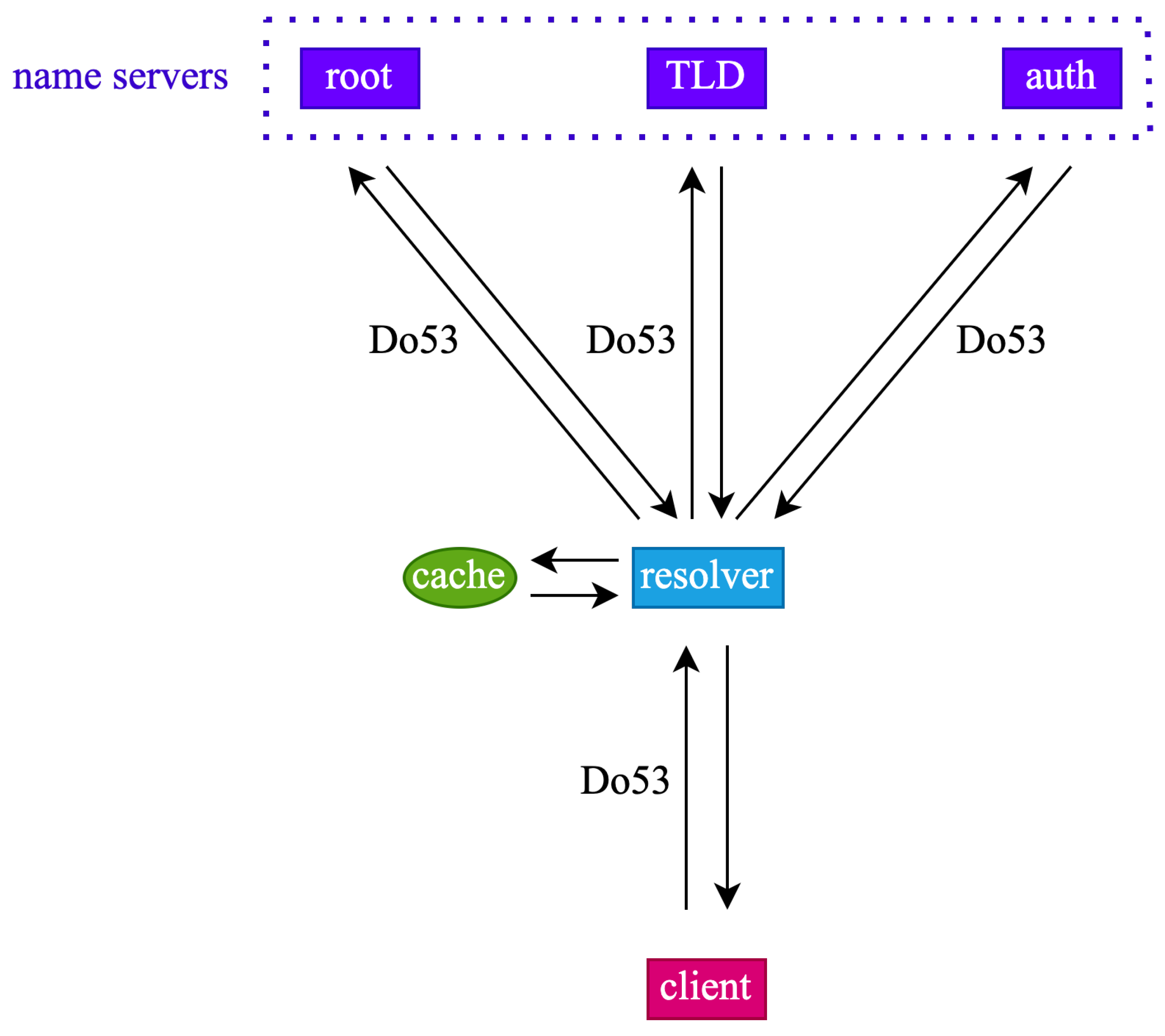 Top 10 Web3 Domains and TLDs to Buy in | ostrov-dety.ru