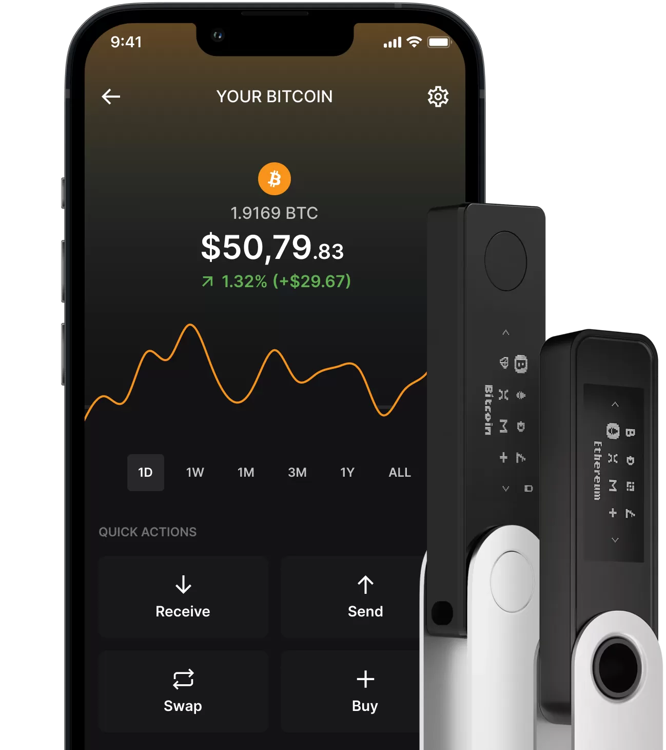 BEST Crypto Hardware Wallets of Top Crypto Wallets Reviewed