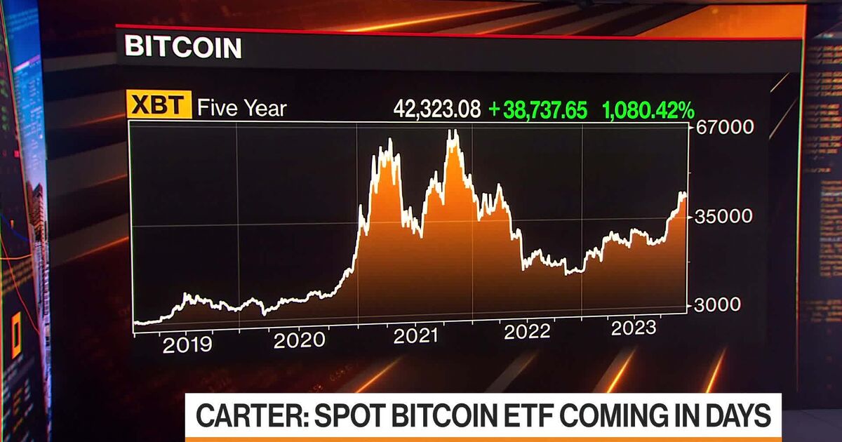 Soaring bitcoin set for sharpest monthly jump since 