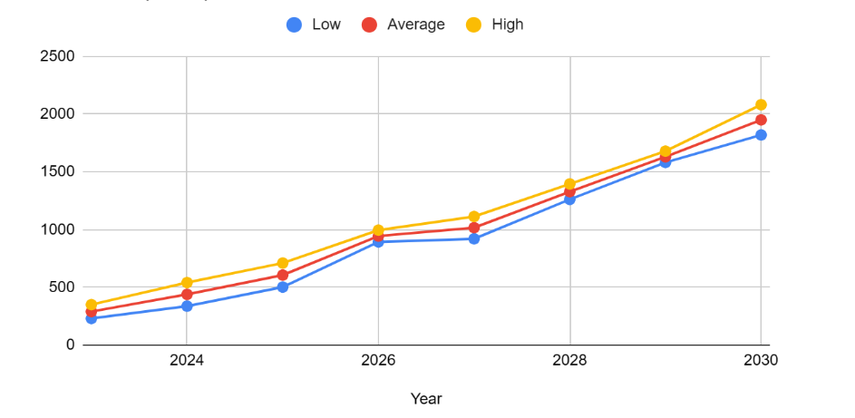 BNB Price Prediction to | How high will BNB go?