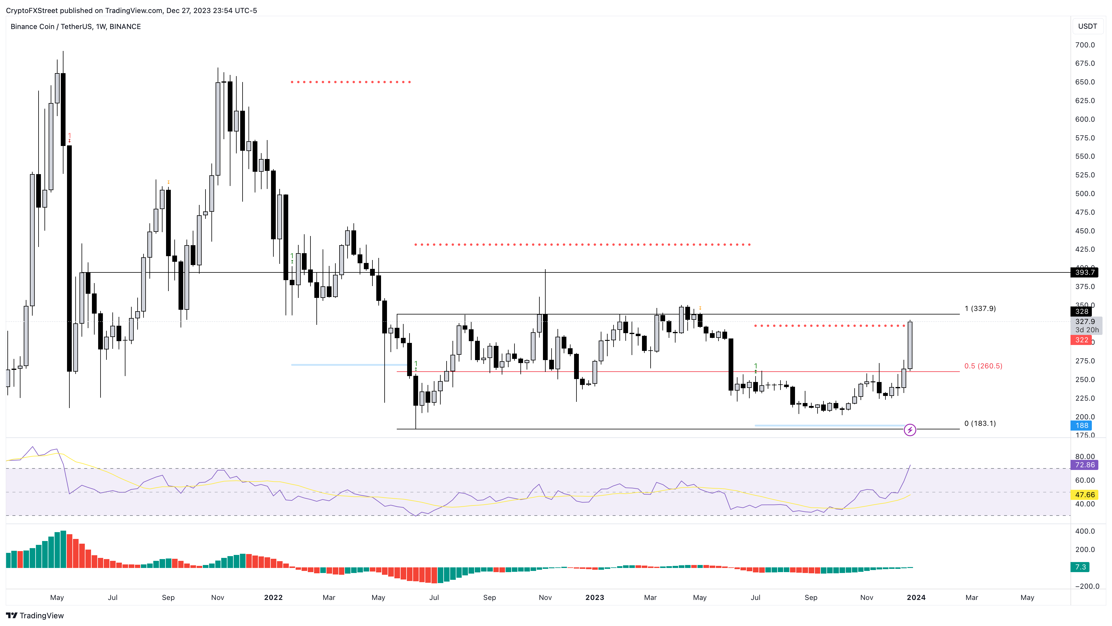 BNB price, BNB live chart & news, BNB to USD converter