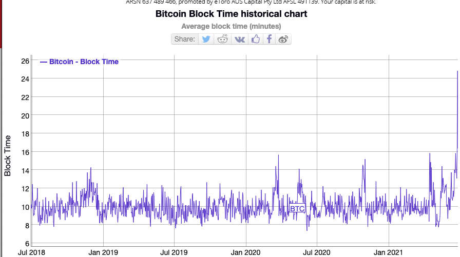 Block Time Definition | CoinMarketCap