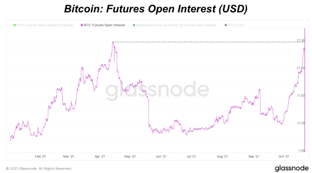 Bitcoin Futures Prices and Bitcoin Futures Futures Prices - ostrov-dety.ru