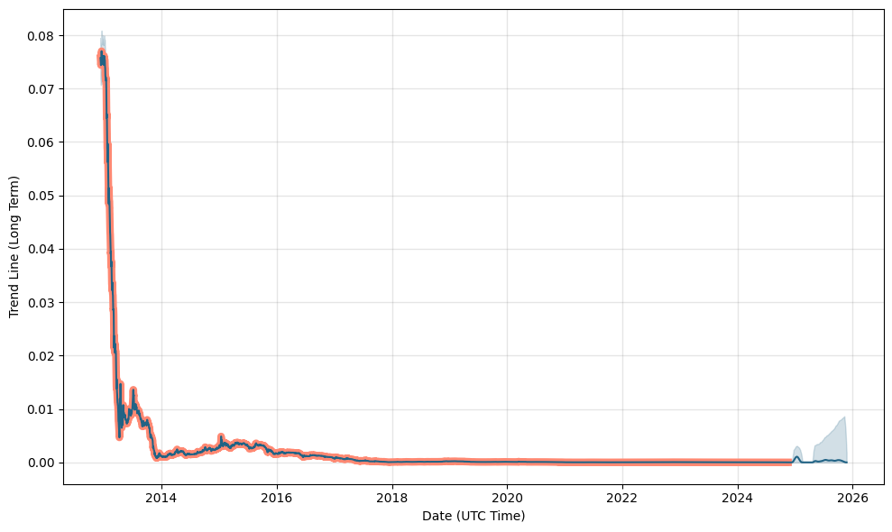 BTCCAD - Bitcoin - CAD Cryptocurrency Price - ostrov-dety.ru