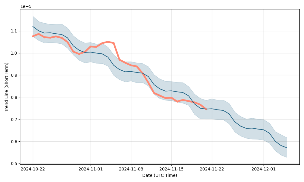 Bitcoin Exchange Rate — Bitcoin Live Converter — Preev