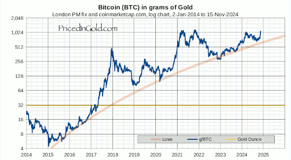 Bitcoin - Wikipedia