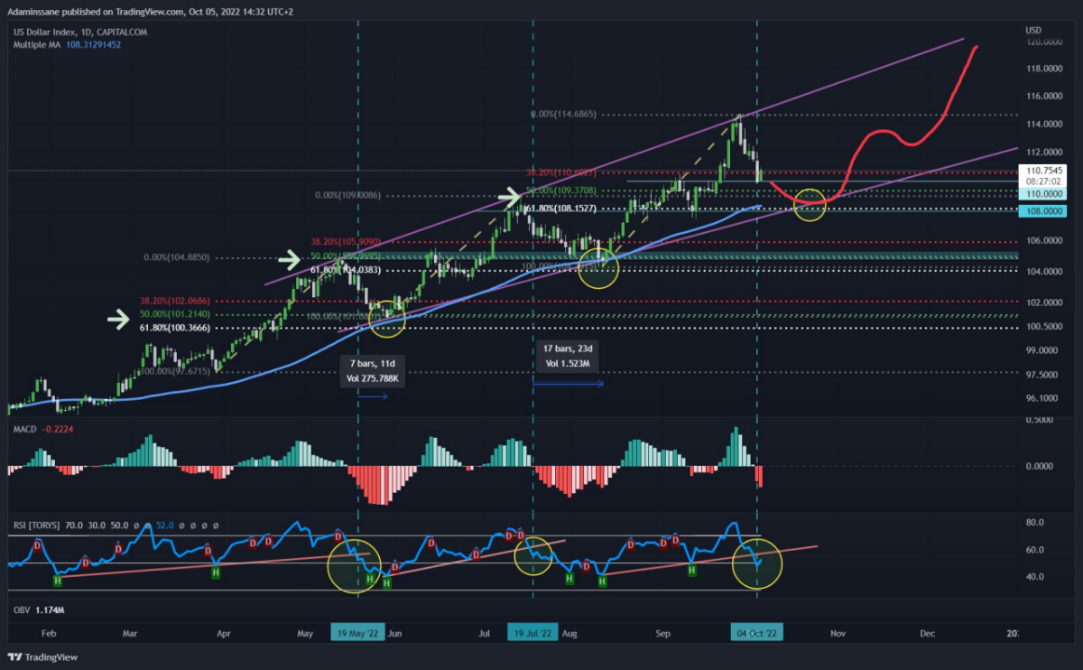 Bitcoin – Candlecharts