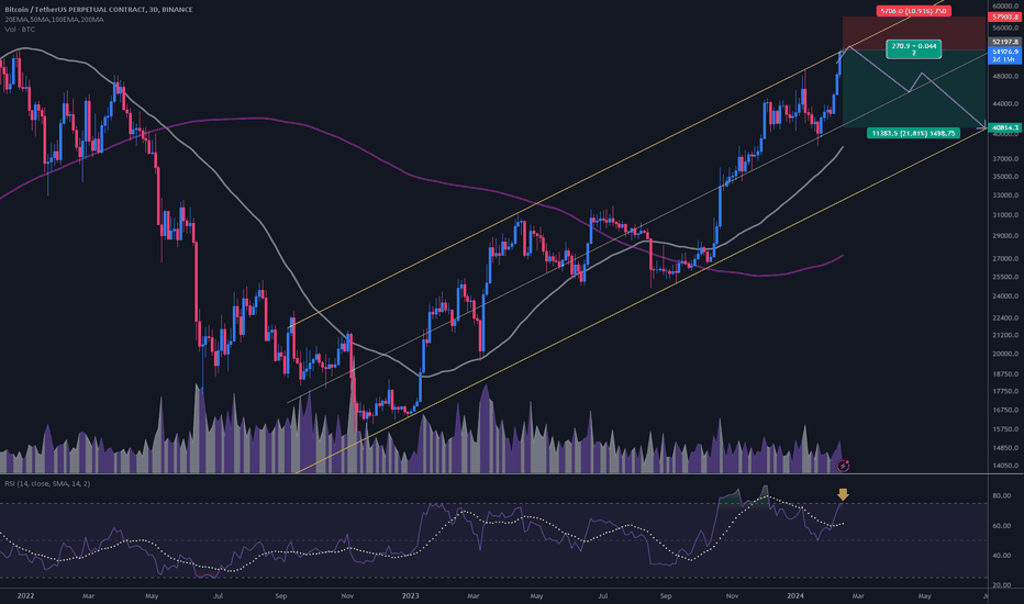 Bitcoin RSI Chart (Historical Daily Values)