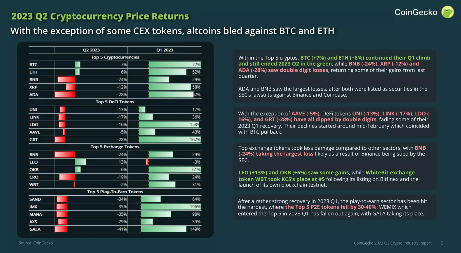 Predicting Crypto Market's Trend Using BTC Dominance - Pintu Academy