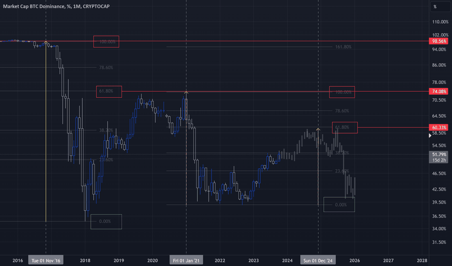 Live Cryptocurrency Charts & Market Data | CoinMarketCap