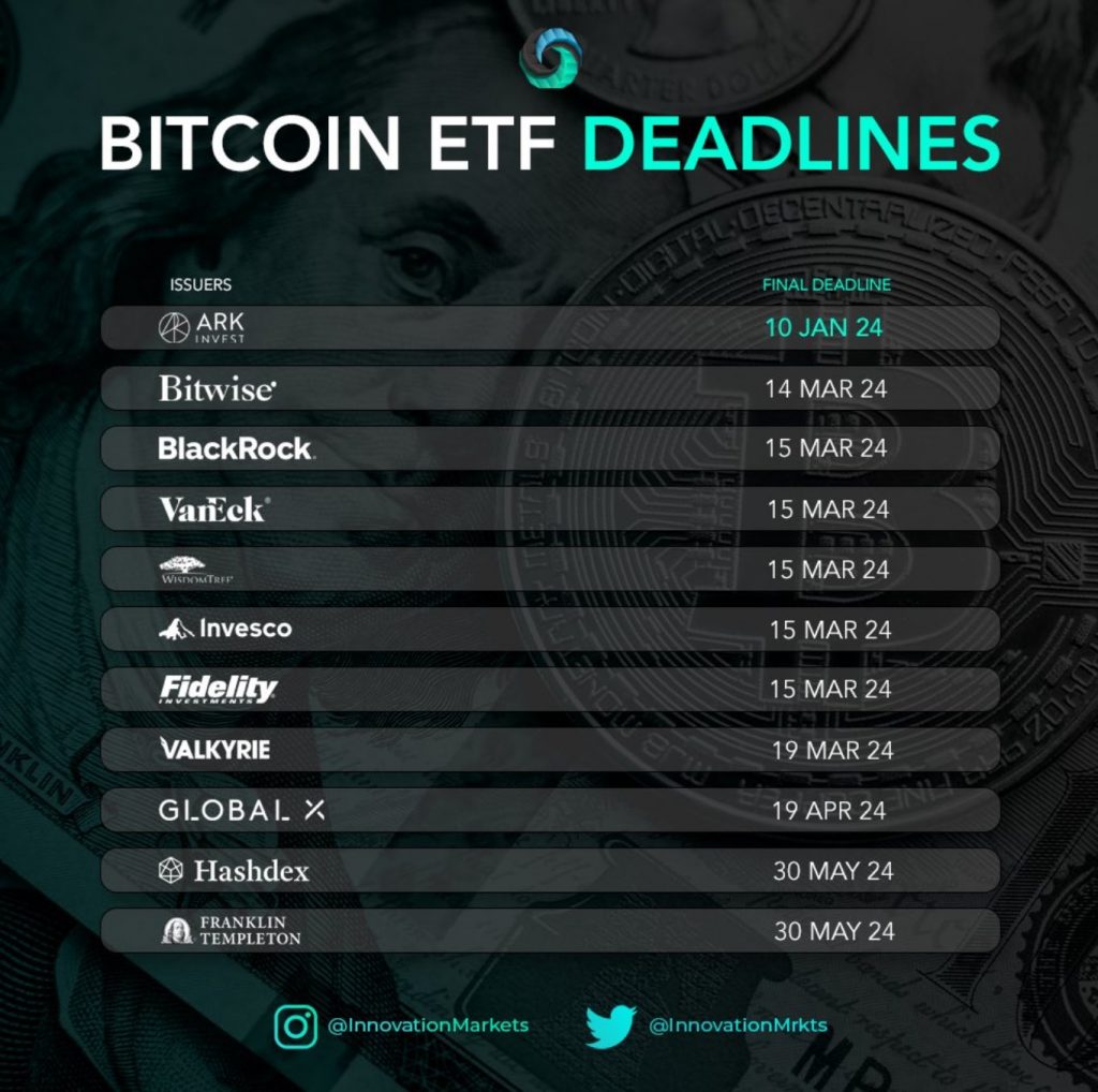 ETF approval for bitcoin – the naked emperor’s new clothes