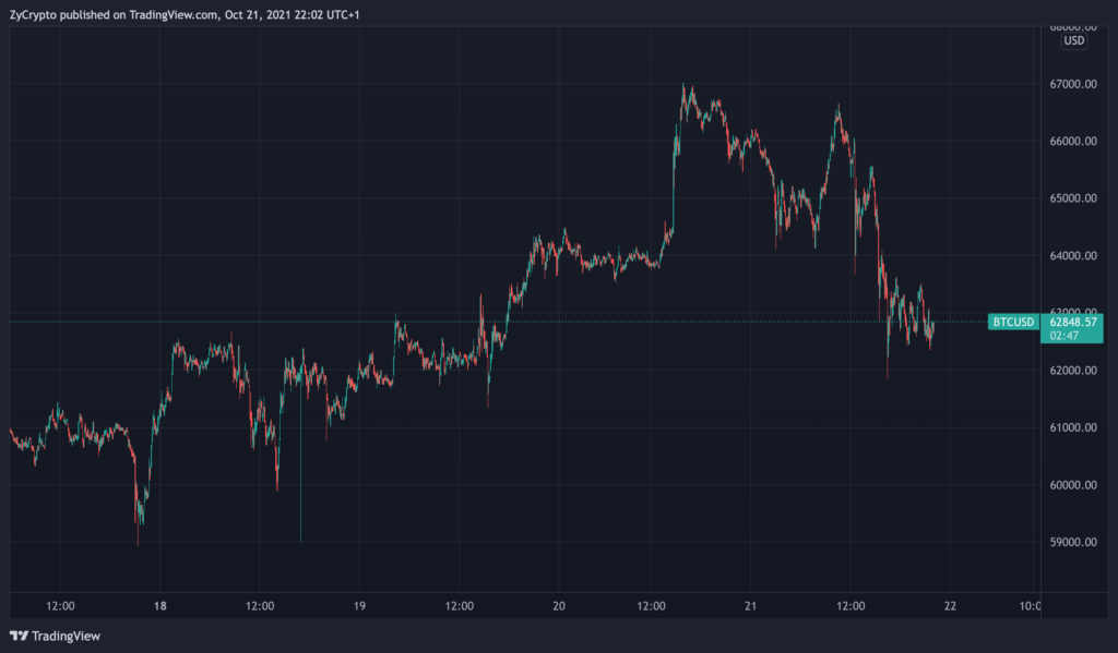 Bitcoin Flash Crashes By 7% To $42, Amid Report SEC Will Deny All Spot ETF Proposals ⋆ ZyCrypto