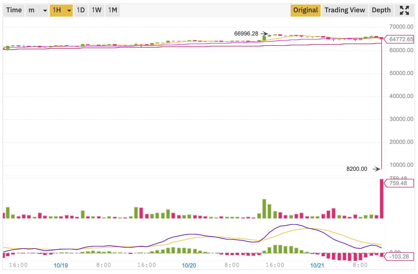 Crypto Flash Crashes: What You Need to Know