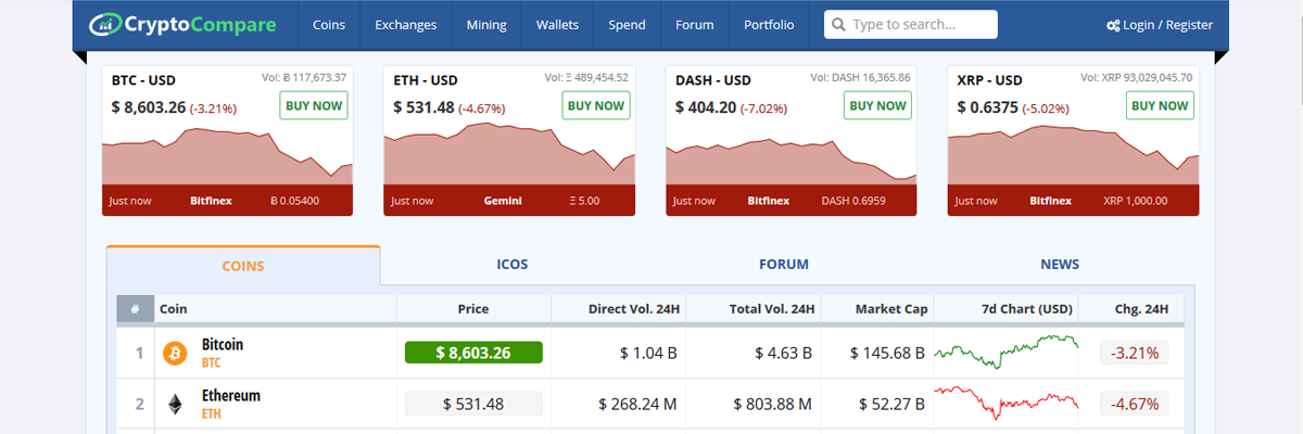 Top Bitcoin Forums: Engaging with the Crypto Community and Learning from Experts - TechBullion