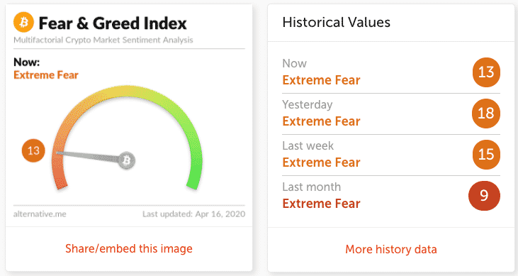 Bitcoin Fear and Greed Index Today - Crypto Index Update Daily. - BitScreener