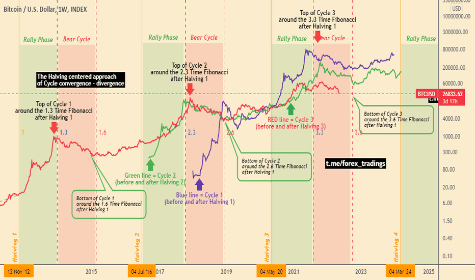 Bitcoin Halving History: A Look Back in Time | CoinMarketCap