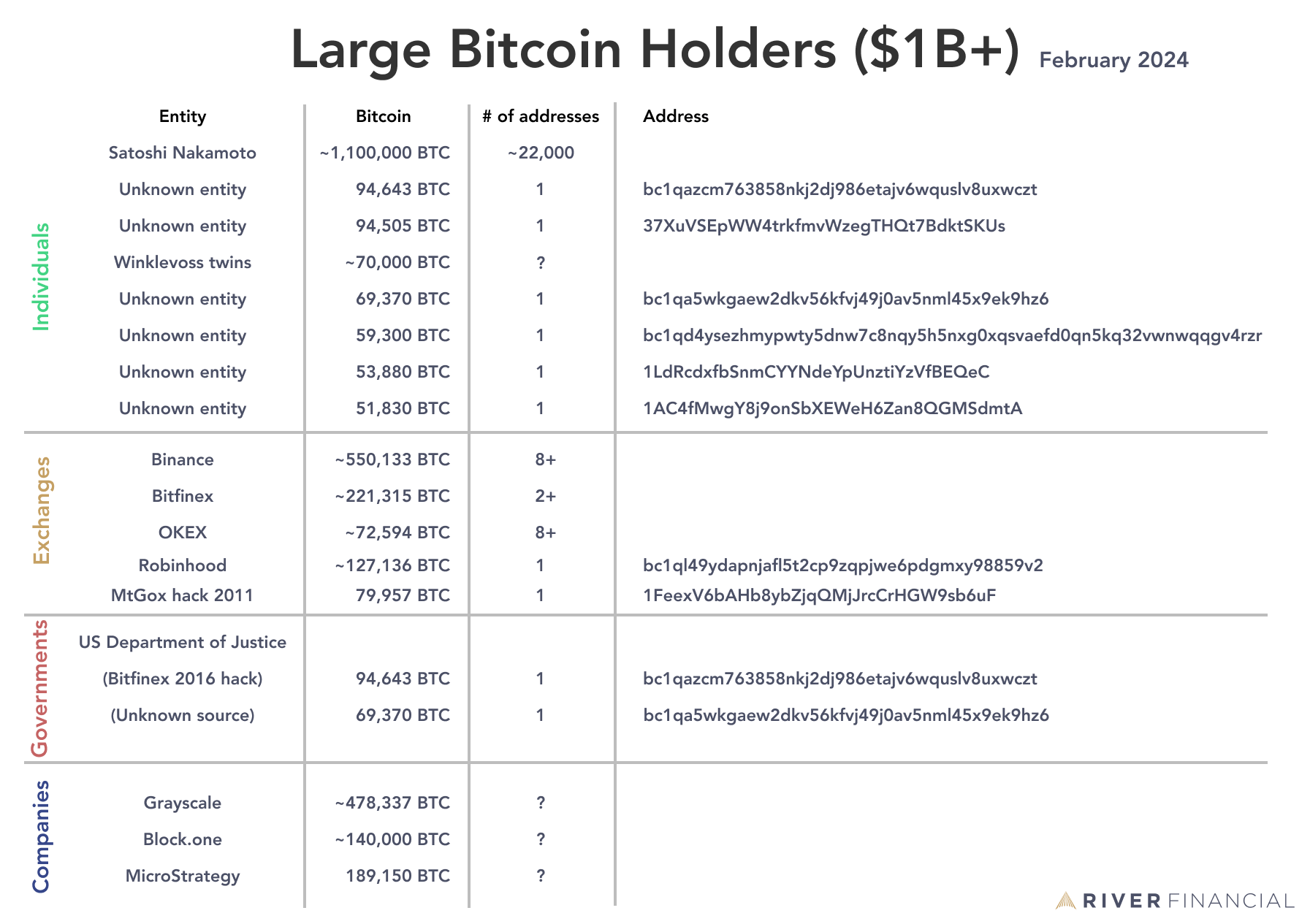 Who Are The Biggest Bitcoin Holders – And Why? | ostrov-dety.ru