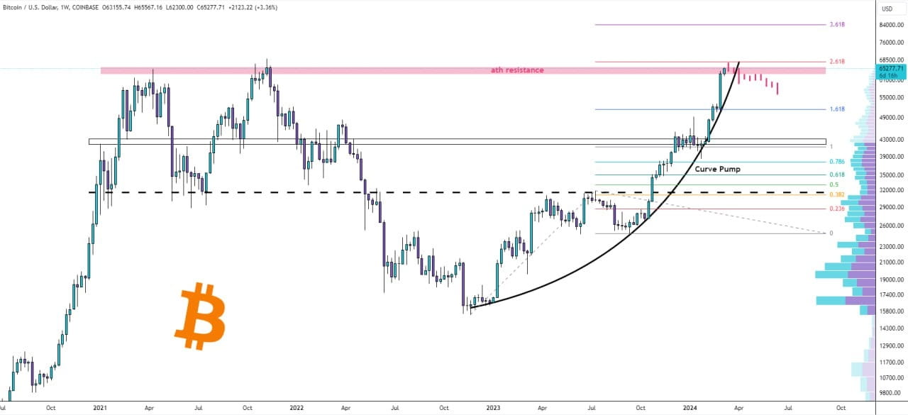 Bitcoin Price | BTC USD | Chart | Bitcoin US-Dollar | Markets Insider