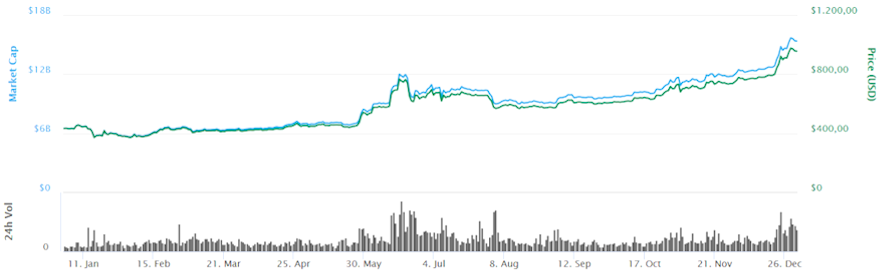 Bitcoin kaufen Anleitung ➡️ BTC sicher kaufen - Rechner & Tipps