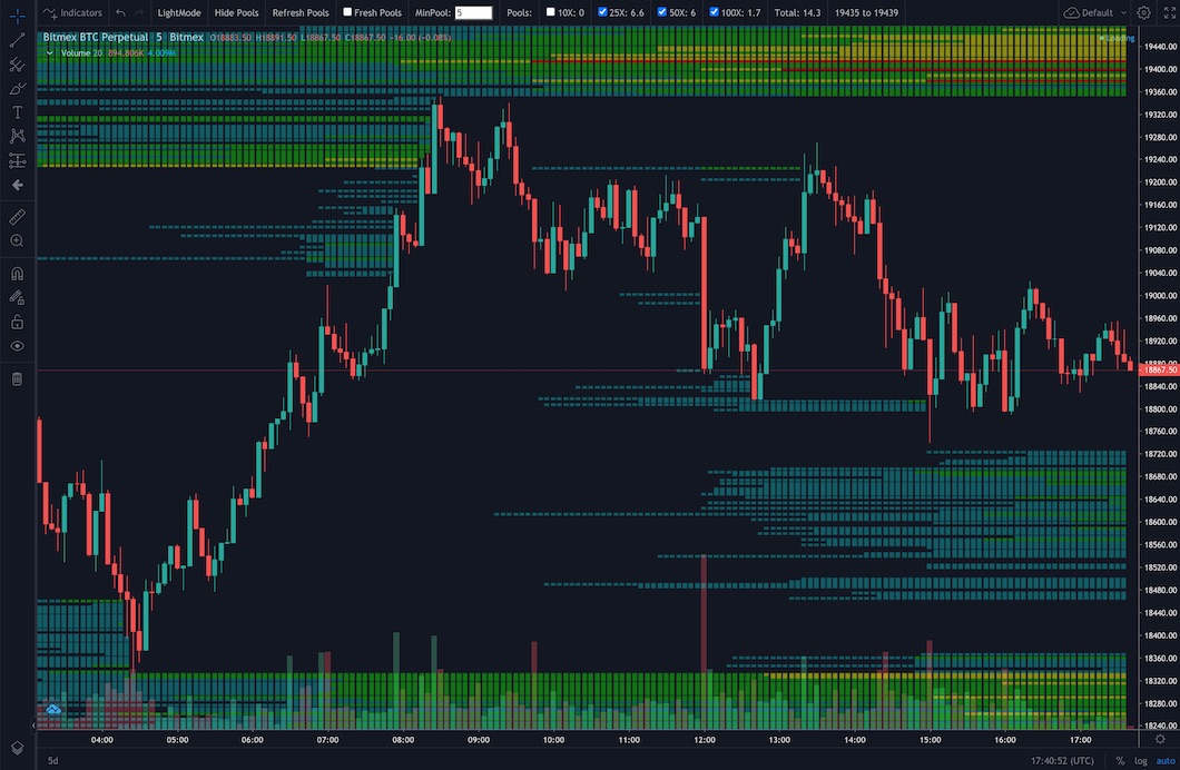 Liquidation Heatmap, BTC Liquidation Heatmap, Crypto Liquidation Heatmap-coinank