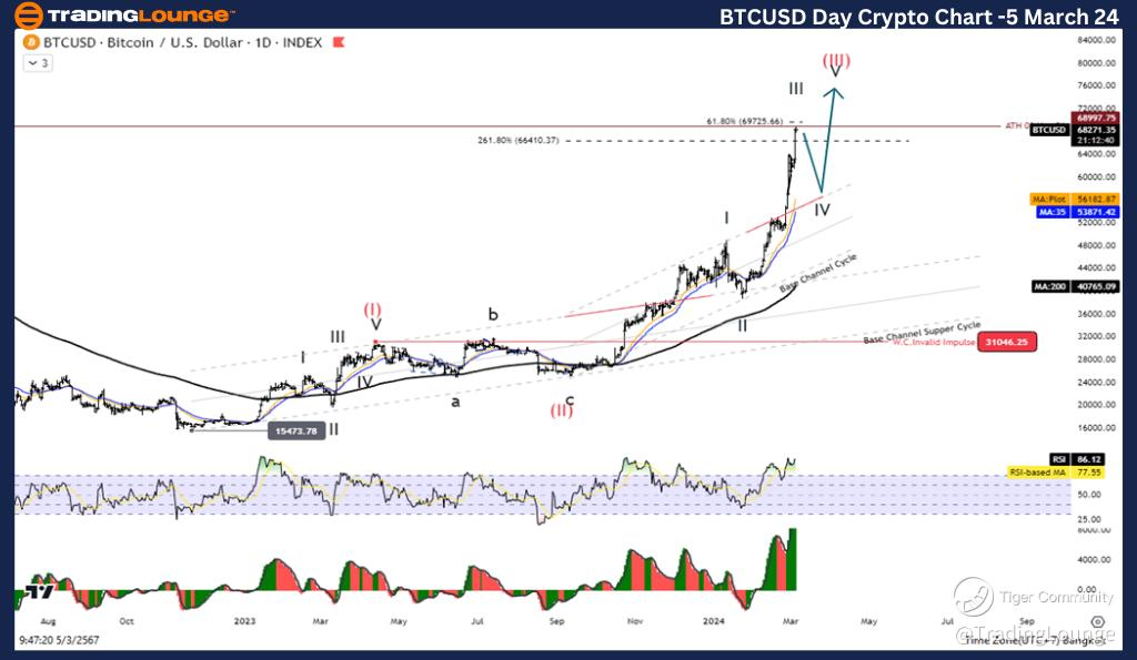 Bitcoin Price Today - Live BTC to USD Chart & Rate | FXEmpire