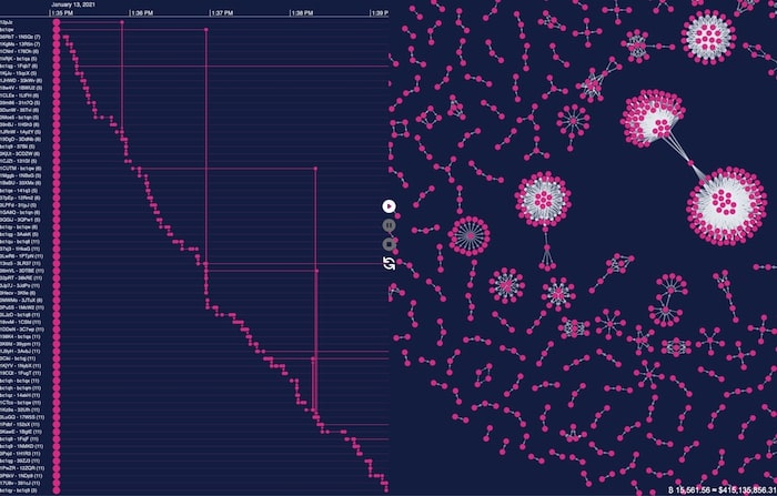 Bitcoin Explorer — Blockchair