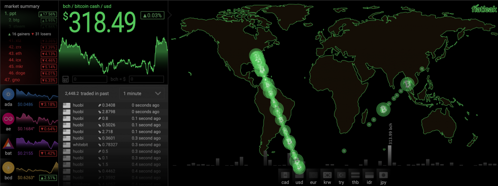 Bitcoin Block Explorer | BlockCypher