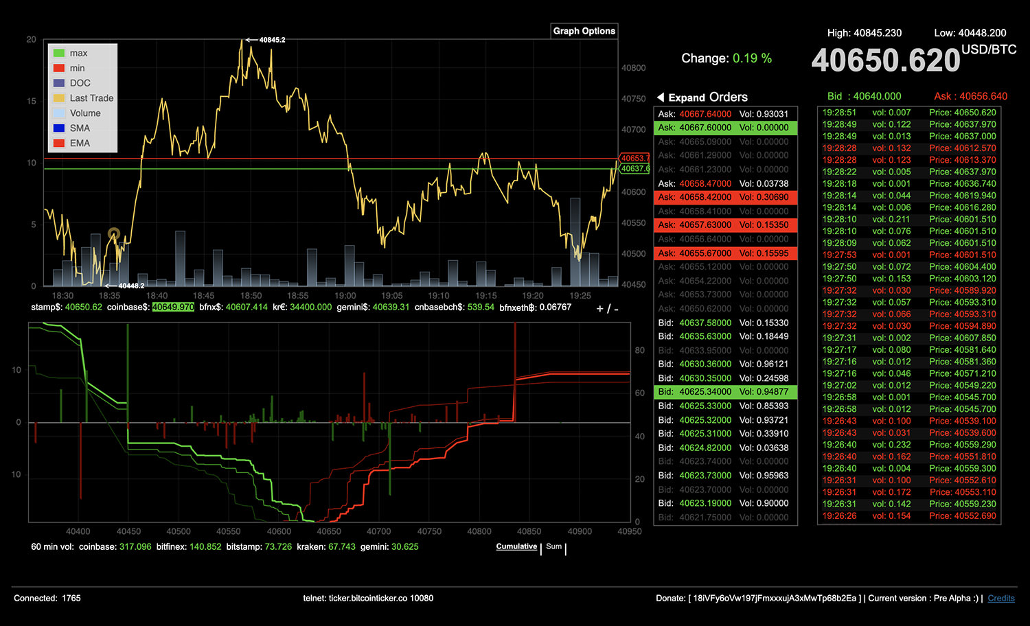 Bitcoin price today, BTC to USD live price, marketcap and chart | CoinMarketCap