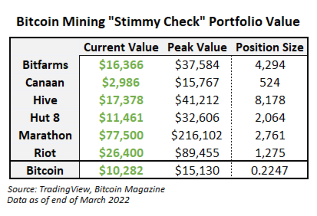 Bitcoin Mining: Everything You Need to Know!