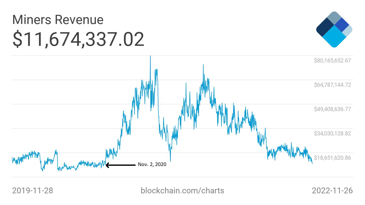 Glassnode Studio - On-Chain Market Intelligence