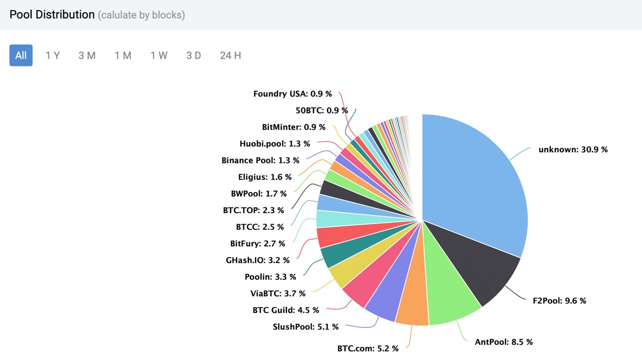 mining-pools · GitHub Topics · GitHub