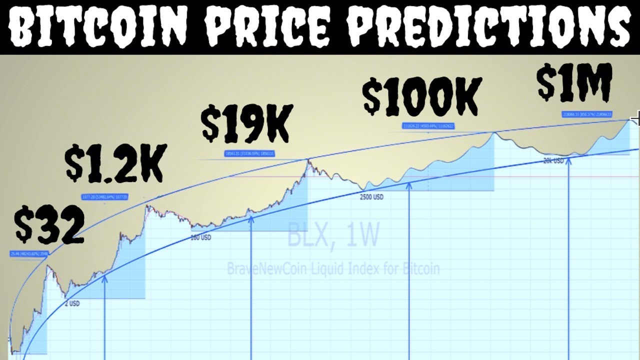 Bitcoin / Tether Price Chart — BTCUSDT — TradingView