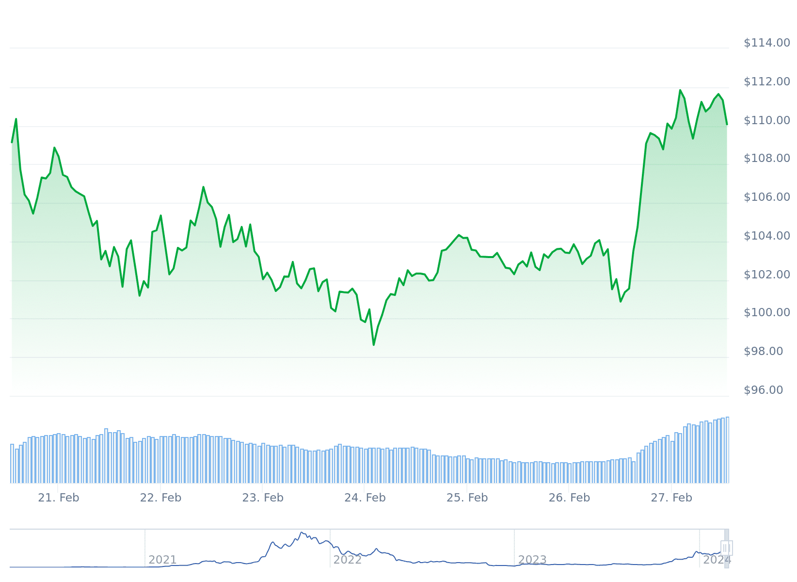 CoinDesk Sitemap